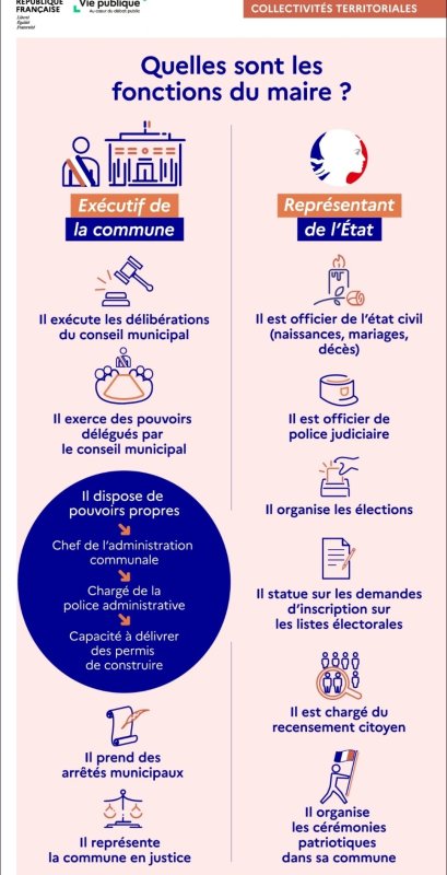 🏛️ Le maire, il fait quoi exactement ?